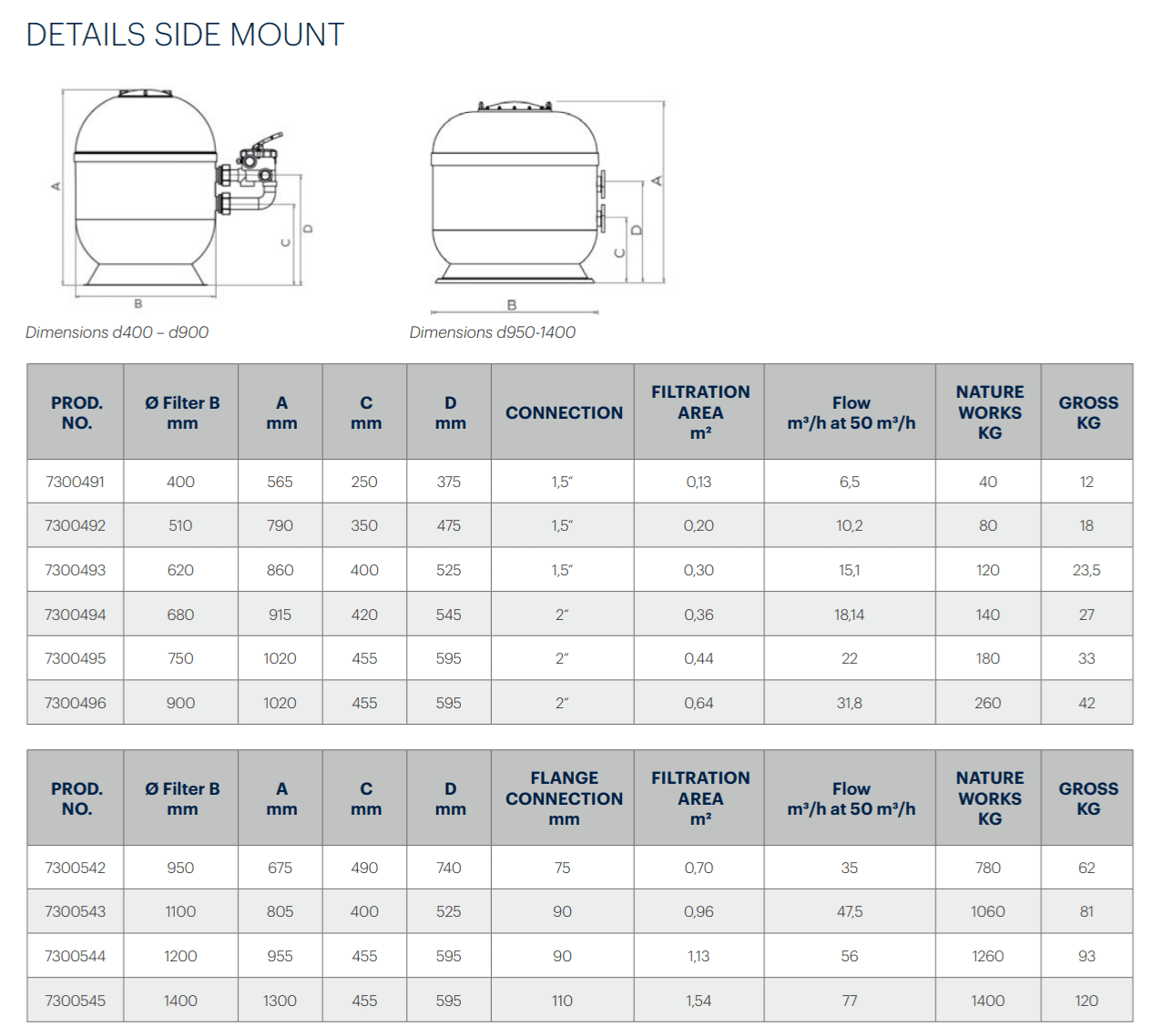 SANDFILTER VIENNA-II 620 15,1m3/h 120kg