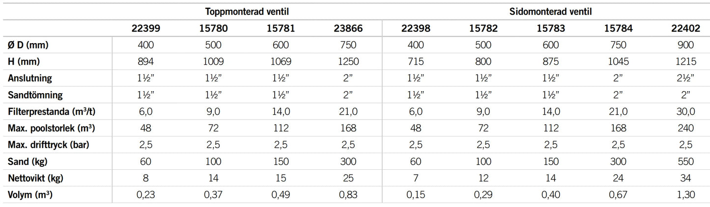 Sandfilter Cantabric Topp/Sidomonterad med ventil