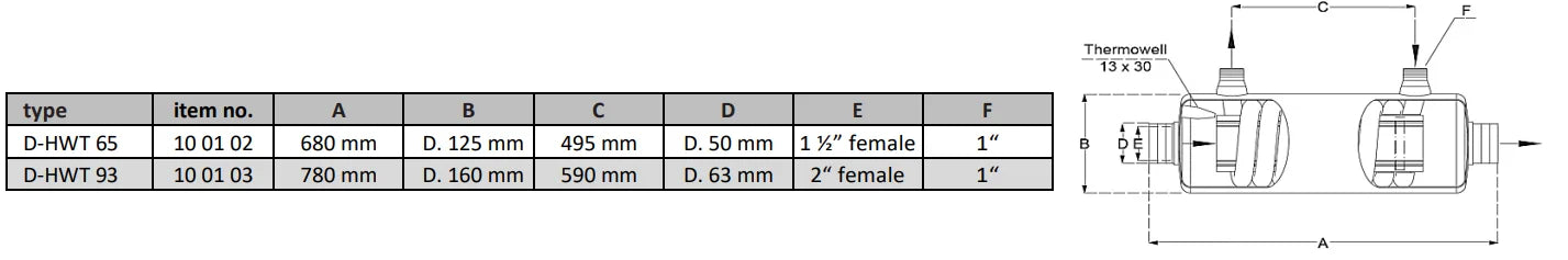 Rostfri Värmeväxlare Fjärrvärme 14 – 133 kW