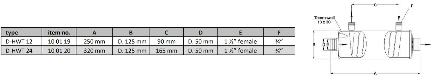 Rostfri Värmeväxlare Fjärrvärme 14 – 133 kW