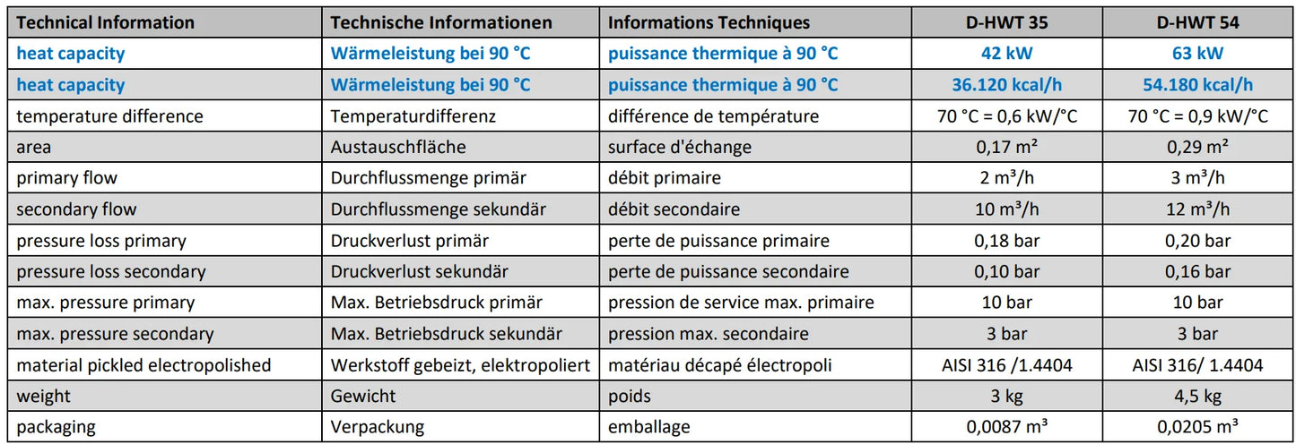 Rostfri Värmeväxlare Fjärrvärme 14 – 133 kW
