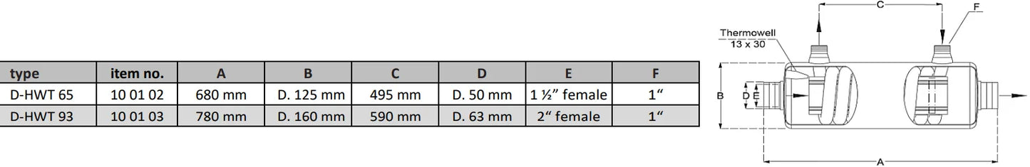Rostfri Värmeväxlare Fjärrvärme 14 – 133 kW
