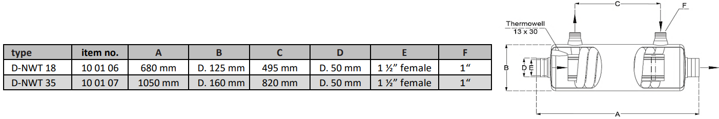 Rostfri Värmeväxlare Bergvärme 30 – 60 kW
