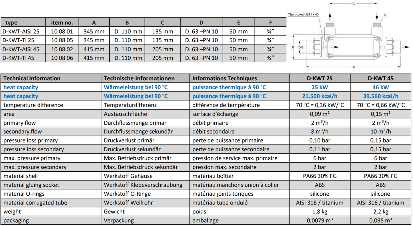 Plast Värmeväxlare Fjärrvärme 25 – 126 kW