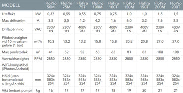 Zodiac Flopro cirkulationspump
