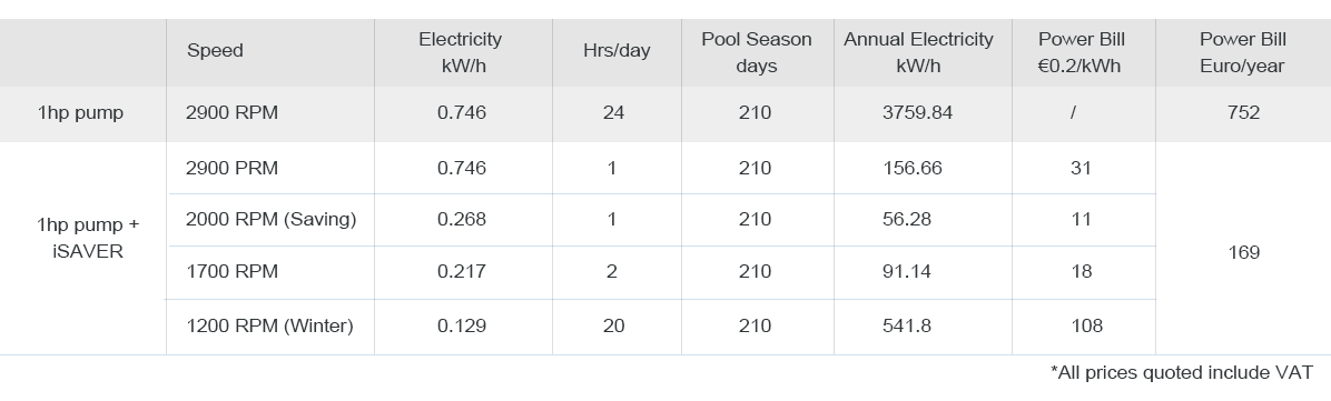 I-Saver 1100 Frekvensomvandlare