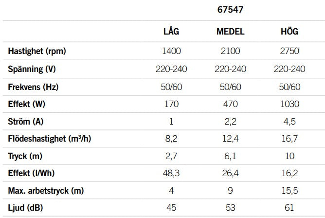 Astralpool Victoria+ Silent VS 1 HP