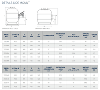 SANDFILTER VIENNA-II 620 15,1m3/h 120kg